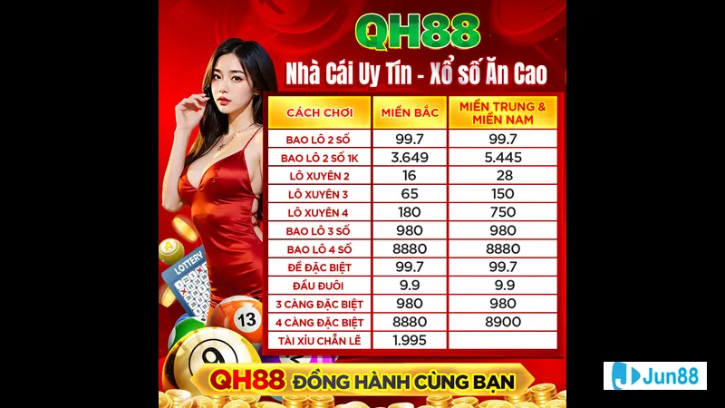 Soi cầu xiên 2 theo giải 7